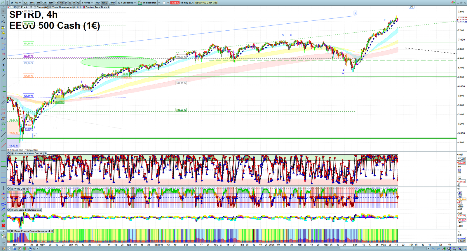 S&P 500 H4 technical analysis chart showing short-term market structure and intraday price action